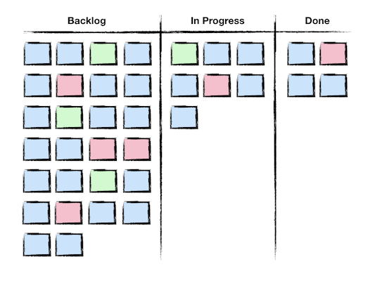 image of a big backlog